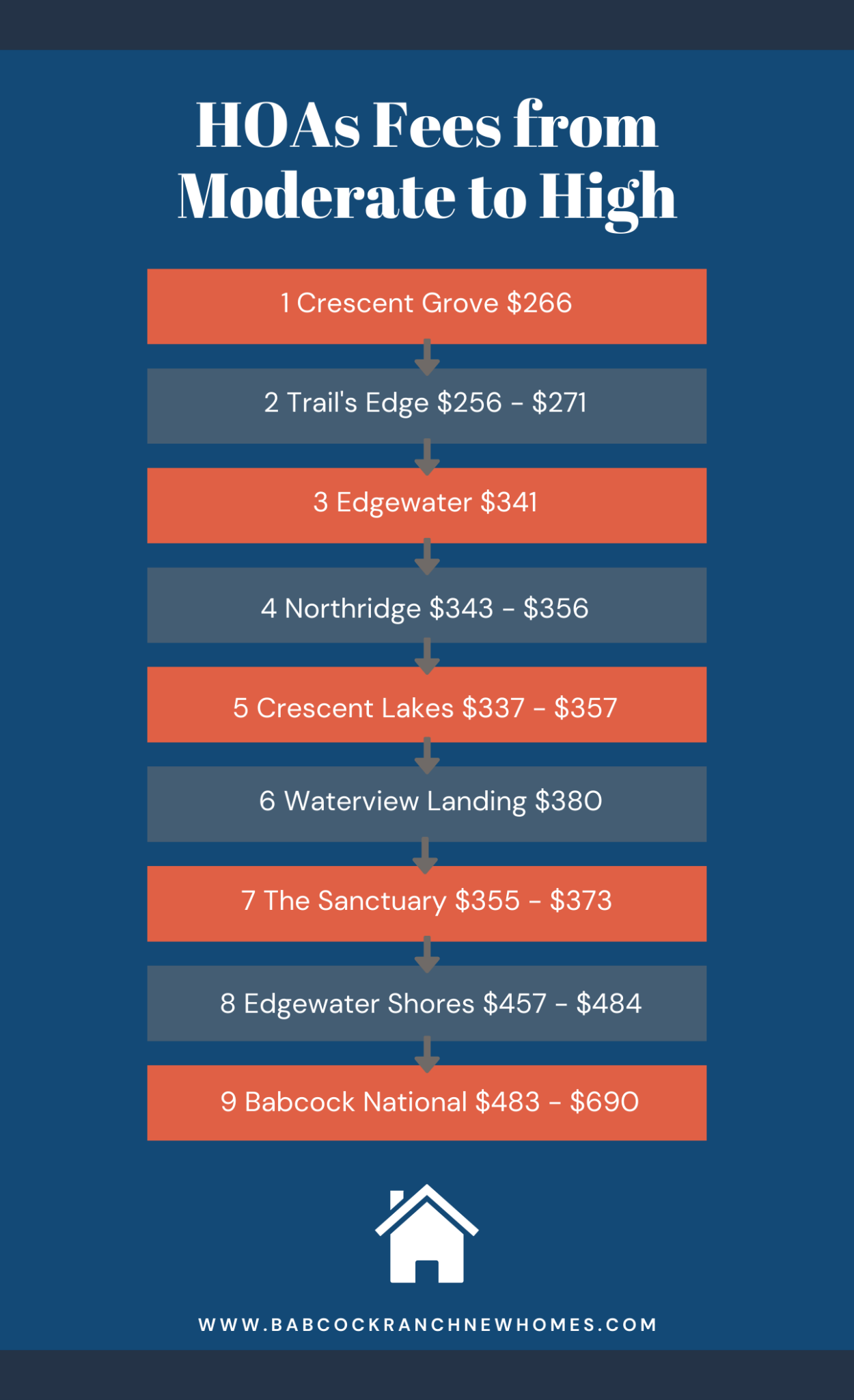 Are Babcock Ranch HOA Fees Insanely High or Doable? Babcock Ranch New
